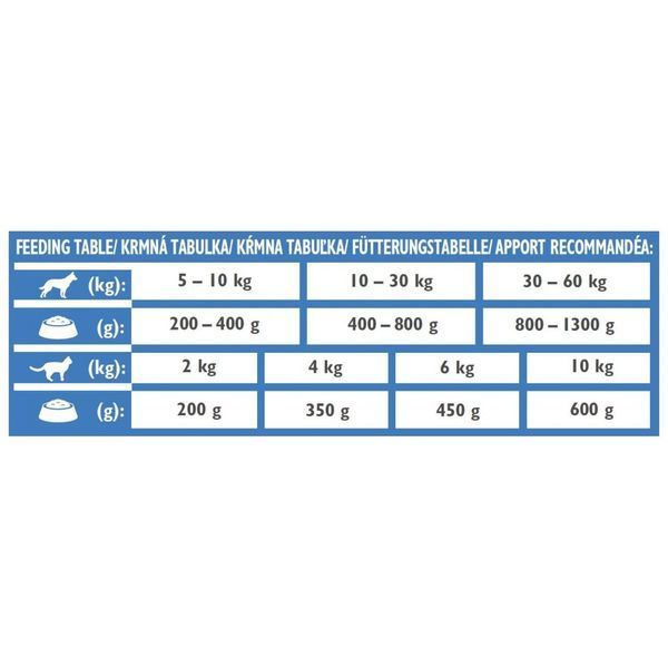 Вологий корм Brit Grain Free Veterinary Diets Recovery для дорослих собак та котів для відновлення після хвороби чи операції 400г 1111168649 фото