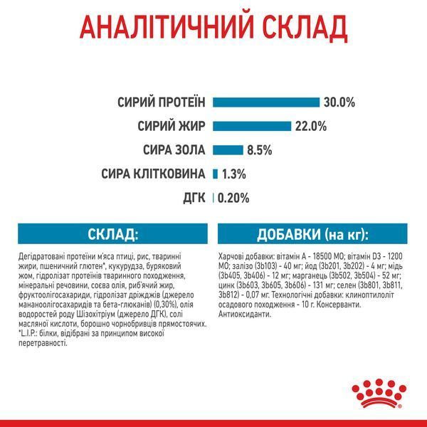 Cухий корм для новонароджених цуценят мініютюрних порід ROYAL CANIN MINI STARTER 1 кг 1288807204 фото