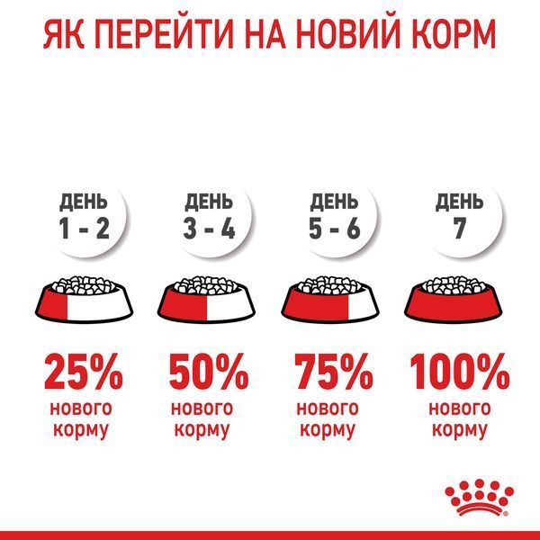 Cухий корм для новонароджених цуценят мініютюрних порід ROYAL CANIN MINI STARTER 1 кг 1288807204 фото