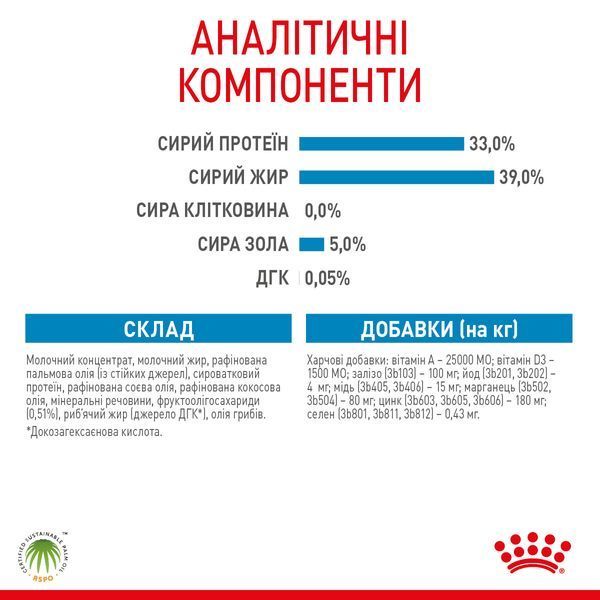 Молоко для новонароджених собак ROYAL CANIN BABYDOG MILK 2 кг 1939254254 фото