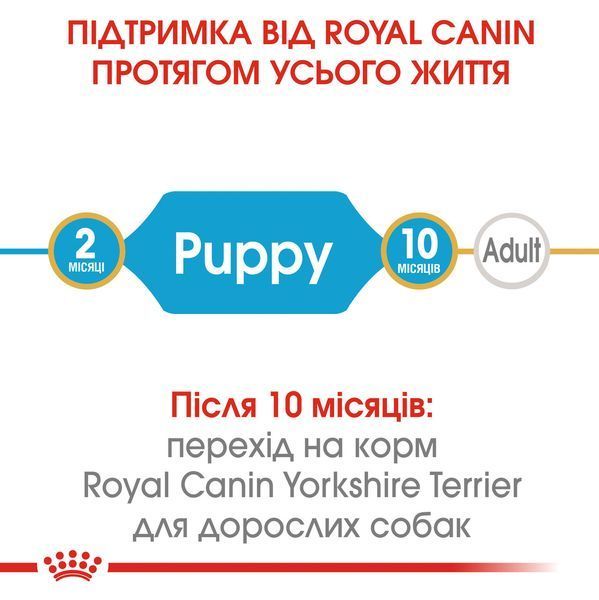 Корм для цуценят Йоркшир-тер'єр ROYAL CANIN YORKSHIRE PUPPY 7.5 кг 1288807265 фото