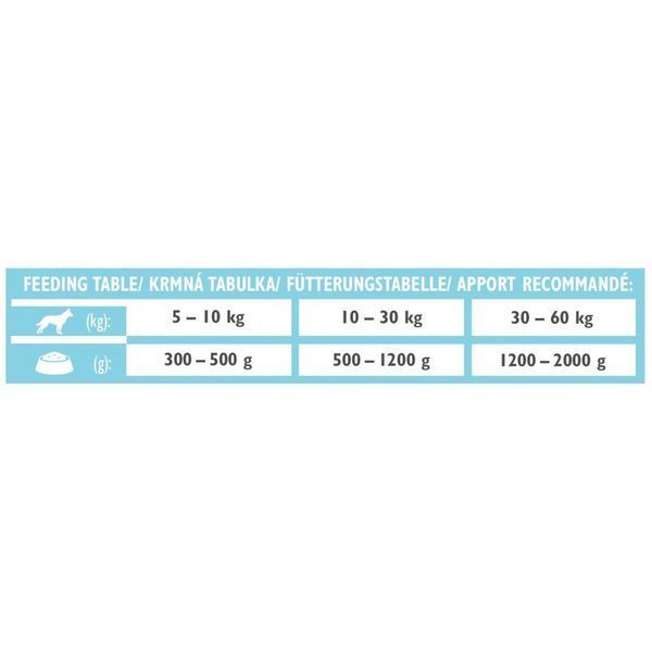 Вологий корм Brit Grain Free Veterinary Diets Obesity для собак при ожирінні та надмірній вазі з ягням та зеленим горошком 400г 1111166671 фото